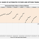 Illustration for article titled The Vast Majority of All Futures Trading Is Now Automated